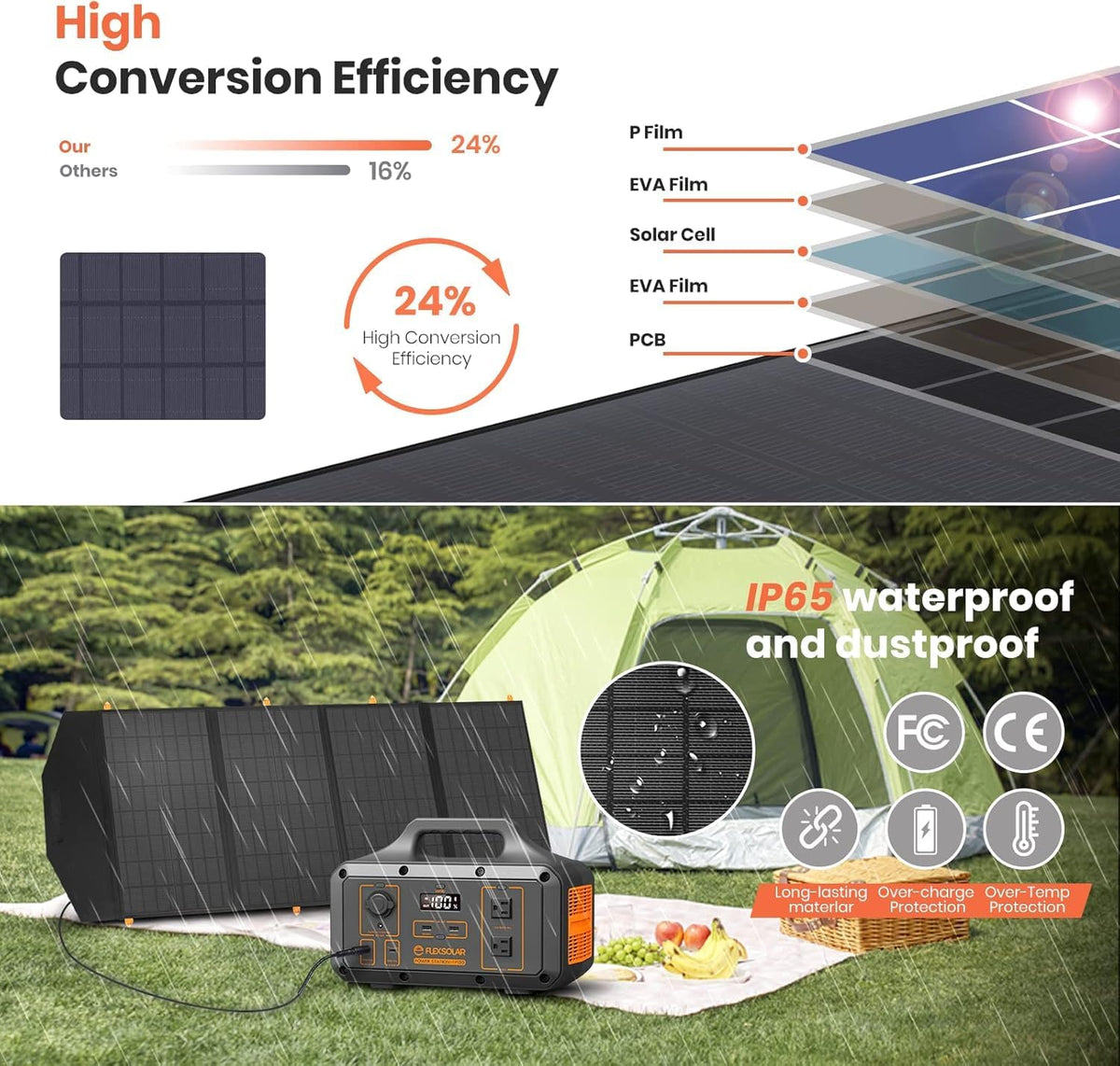 FlexSolar 120 W opvouwbaar zonnepaneel oplader, 20-28 V DC uitgang, IP65 waterdicht, noodstroom-zonnepanelen voor camping, campers en huishouden, compatibel met powerstations, generatoren