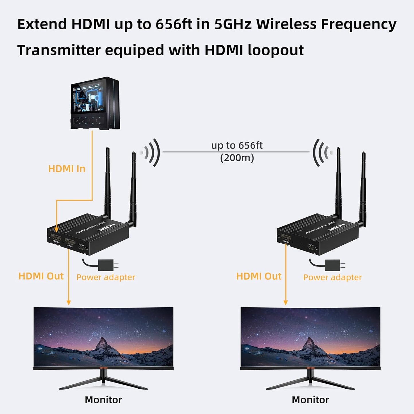 656FT Hdmi draadloze zender en ontvanger, 200 m draadloze HDMI-verlenger, lange afstand met uitloop, ondersteuning 2,4/5 GHz voor het streamen van video/audio van laptop, pc, tv-box naar HDTV