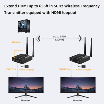 656FT Hdmi draadloze zender en ontvanger, 200 m draadloze HDMI-verlenger, lange afstand met uitloop, ondersteuning 2,4/5 GHz voor het streamen van video/audio van laptop, pc, tv-box naar HDTV