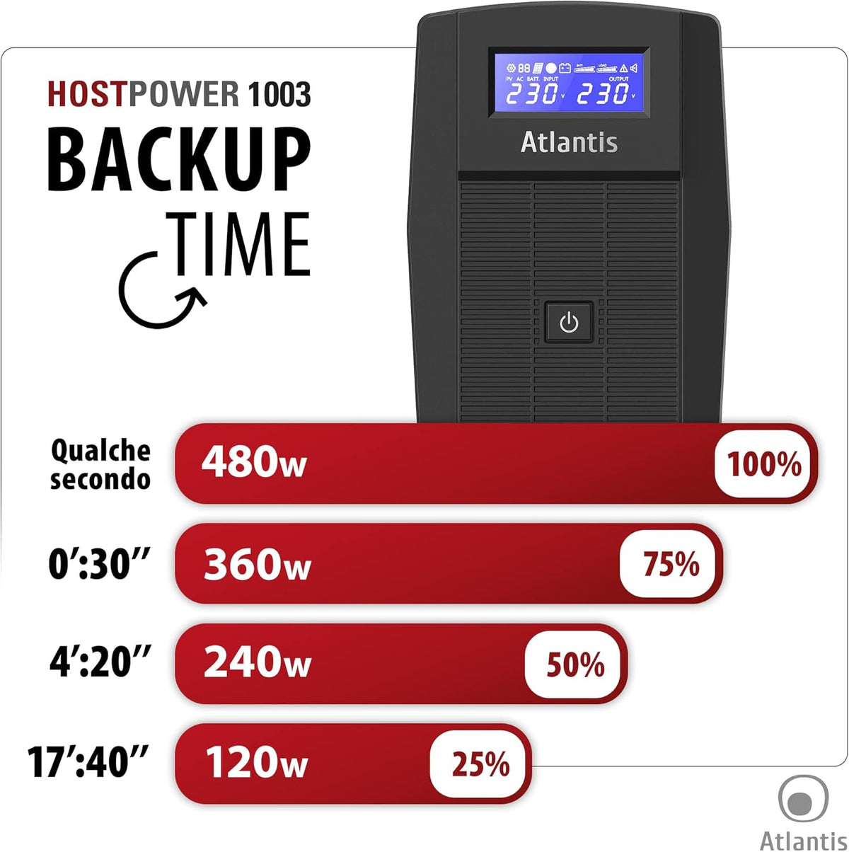Atlantis A03-HP1003 Ononderbroken stroomvoorziening, zuivere sinusgolf, 800 VA 480 W Line Interactive, LCD-display, USB-HID-aansluiting, 2 Shuko-uitgangen + Alim-kabel, 1 accu 12 V-9 Ah,