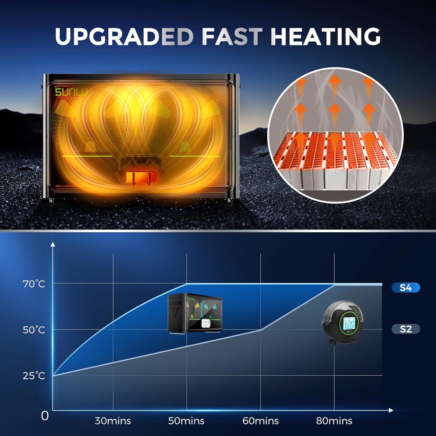 Filamentdroger – Filamentbak – Droogbox – Filamentopslag – 3D Filamentdroger – Automatische Vochtigheidsregeling – Snelle Verwarming 350W