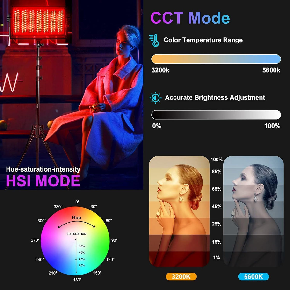 GVM 1500D RGB videolichtpaneel met lichtstatief, 3 stuks 75 W led-fotografielamp 27000lux/0,5 m 3200K-5600K studiolicht voor YouTube film streaming, 18 lichteffecten, app-bediening, 1128 lampkralen