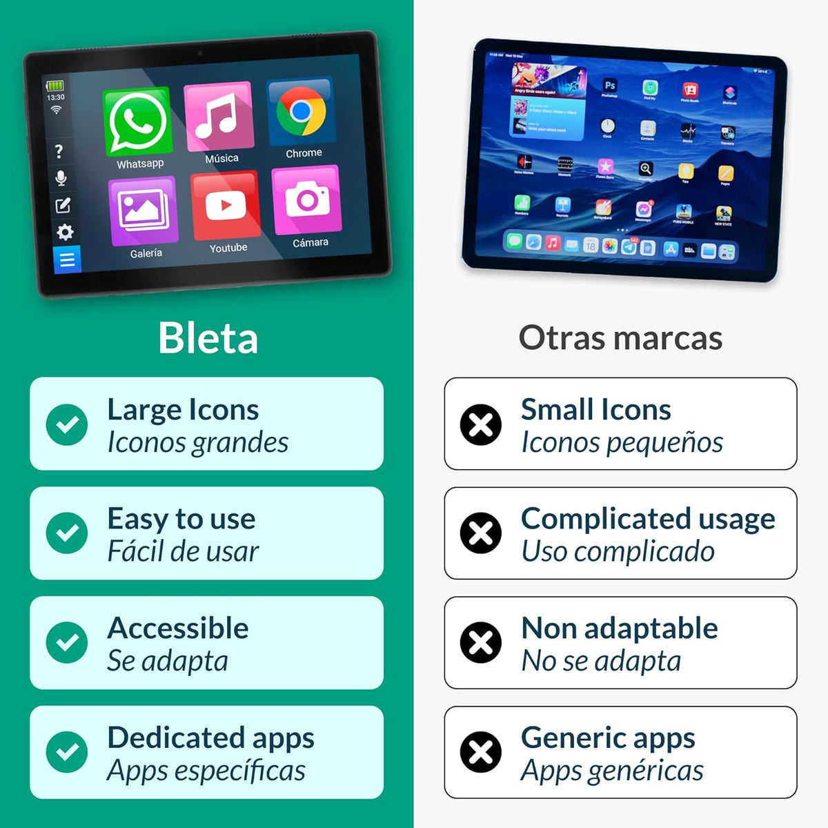 Bleta Tablet voor ouderen, eenvoudig te bedienen, groot display 10,1 inch, WhatsApp, oproepen en videogesprekken, 4 GB RAM, 64 GB, USB-C, SIM-kaartsleuf