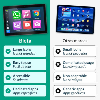 Bleta Tablet voor ouderen, eenvoudig te bedienen, groot display 10,1 inch, WhatsApp, oproepen en videogesprekken, 4 GB RAM, 64 GB, USB-C, SIM-kaartsleuf