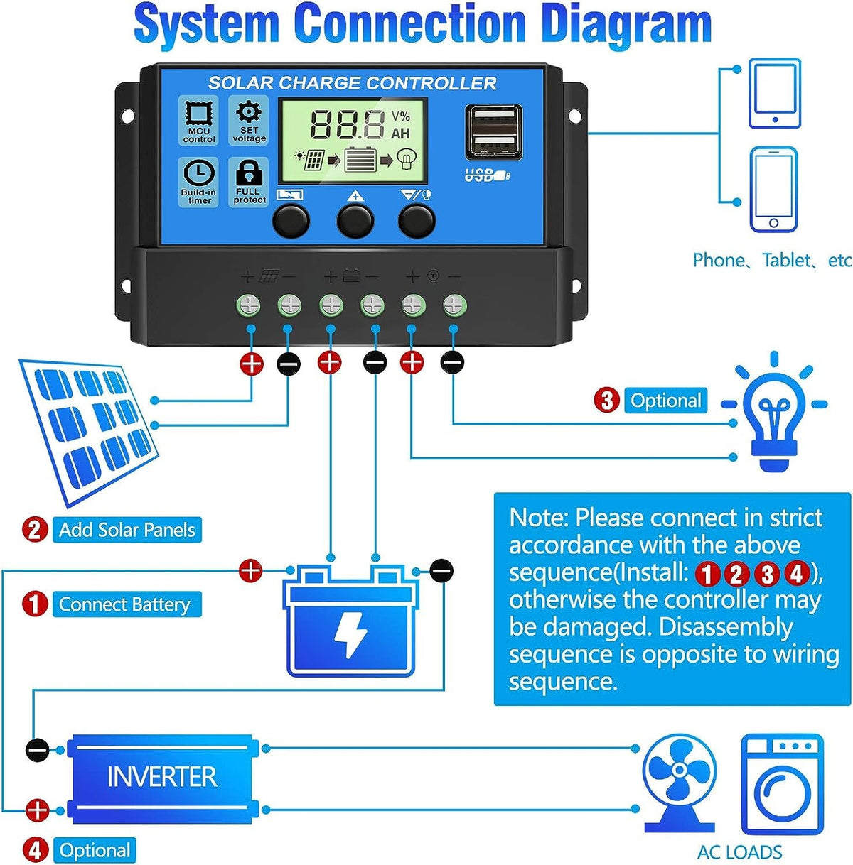 200W 12V Kit Zonnepaneel Flexibel 2x100W 12V Monokristallijn Zonnepaneel met 20A Solar Laadregelaar voor RV Marine Boot Auto Caravan Camper Dak 12V/24V batterij