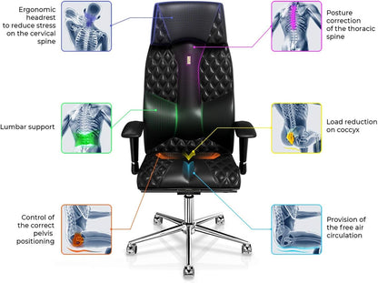 Ergonomische Bureaustoel – Bureaustoel Verstelbaar – Directiestoel – Werkstoel – Kantoorstoel – Full-Size Lendensteun – Eco-Lederen Bekleding Wit