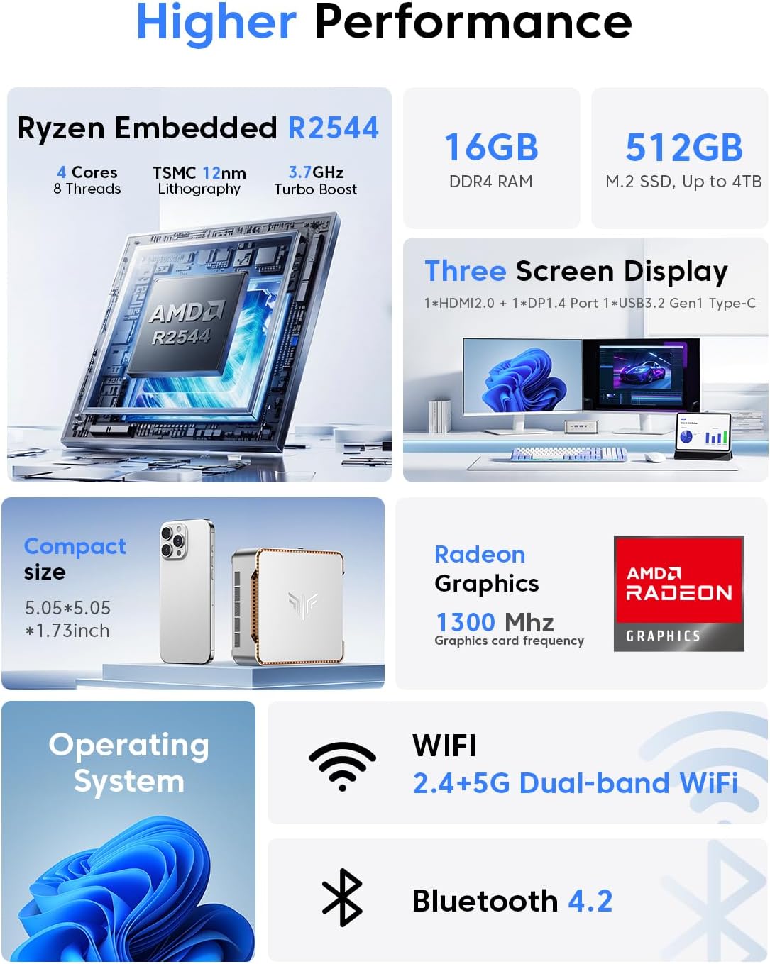 NiPoGi Pinova P2 Mini-pc, MD Ryzen R2544 (4C/ 8T, tot 3,70 GHz), 16 GB DDR4, 512 GB M.2 SSD, mini-desktopcomputer voor kantoor, school, thuis, Radeon Vega 8 graphics, 4K Triple Display, HDMI 2.0