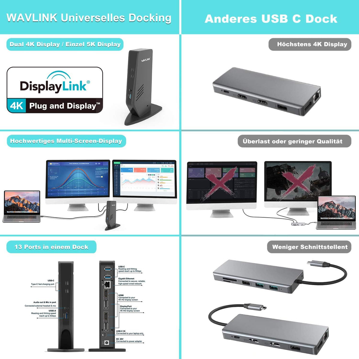 WAVLINK USB 3.0 / USB C Universal Docking Station ondersteunt dubbele 4K-video-uitvoer (2 DisplayPort-poorten en 2 HDMI, Gigabit Ethernet, 5 USB3.0-poorten, 2-in-1 audio) vanaf laptop, pc of Mac