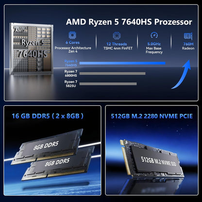 Mini PC, AMD Ryzen 5 7640HS Mini Computer, 16GB DDR5 512GB SSD Micro Desktop Computer 4K Drievoudig Scherm HDMI+DP+USB4/Interne luidsprekers/2,5G LAN/WiFi6 Voor Gaming/Kantoor/Thuis