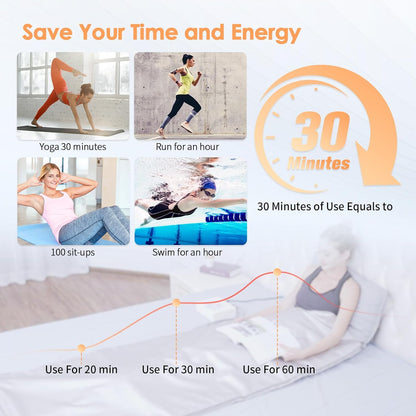 Aomdom Infrared Sauna Blanket, 2 Zones, Far Infrared Sauna Blanket, Professional, Portable Thermal Blanket for Infrared Therapy Far Home Spa for Detox, Fitness, Beauty, Silver - QUORE