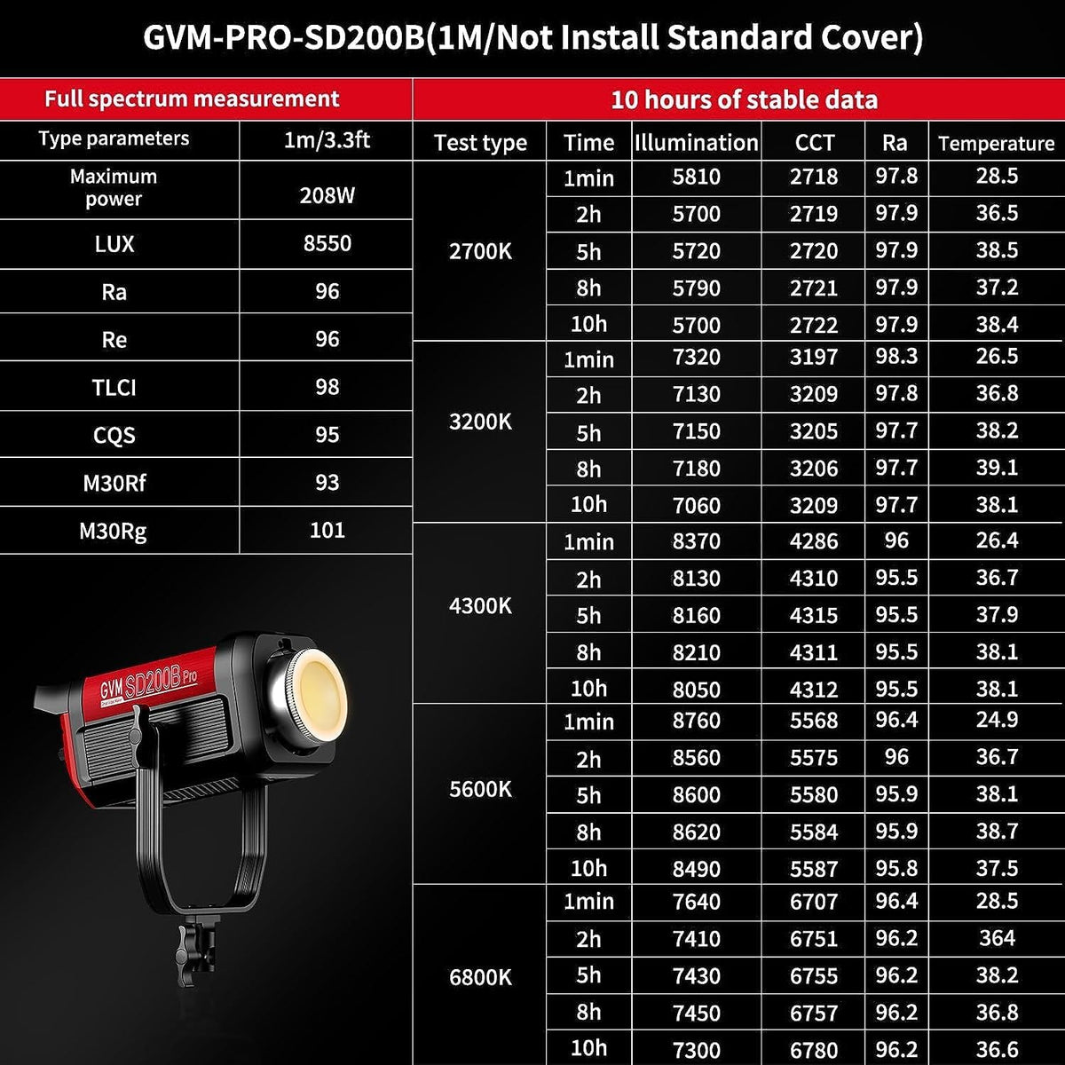 GVM Led-videolamp met softbox, 200 W, Bowens continu licht, 2700K-6800K COB studiolicht, videolicht voor video, YouTube, fotolicht, filmstudioset, 45400lux/1m, CRI97+ DMX/APP-besturing