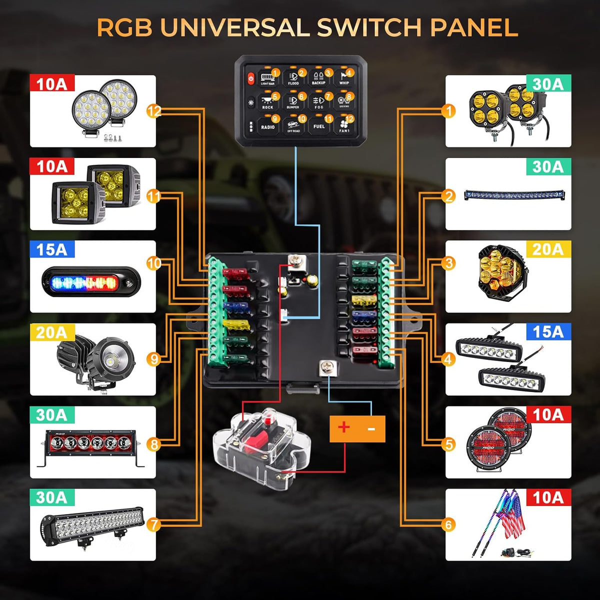 Chelhead 12v/24v 12 Gang Schakelaar Bedieningspaneel Universeel Circuit Control Relaissysteem Touch Schakelaar Doos RGB Aan-Off LED Panel IP65 Waterdicht Compatibel met Auto Truck RV ATV UTV SUV