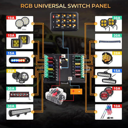 Chelhead 12v/24v 12 Gang Schakelaar Bedieningspaneel Universeel Circuit Control Relaissysteem Touch Schakelaar Doos RGB Aan-Off LED Panel IP65 Waterdicht Compatibel met Auto Truck RV ATV UTV SUV
