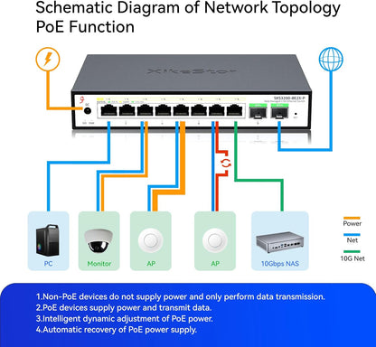 8-Port 2.5G Unmanaged PoE+ Ethernet Switch, IEEE 802.3af/at PoE 100W, Fanless 2.5Gb Netzwerk-Switch für AP, VoIP-Telefon, IP-Kamera, NVR