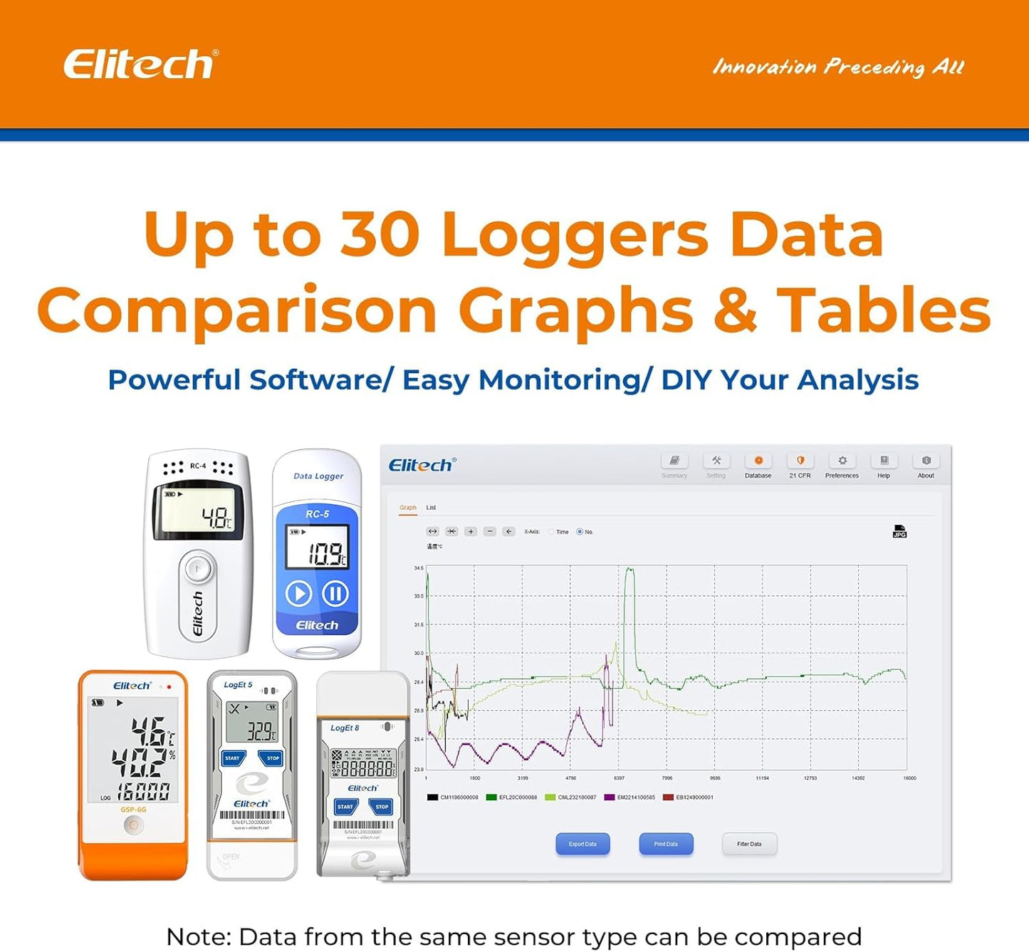 Elitech Datalogger voor temperatuurgegevens, dubbele sensor, groot meetbereik, USB, PDF, LCD, datalogger RC-4HC, 5 stuks