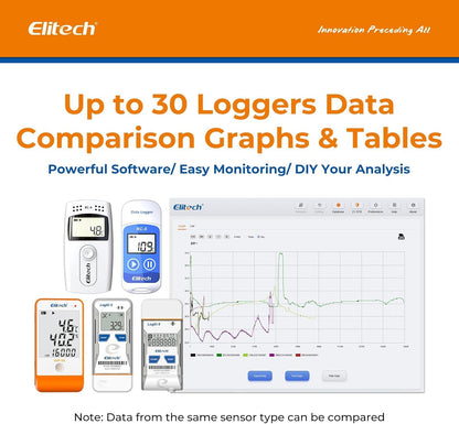 Elitech Datalogger voor temperatuurgegevens, dubbele sensor, groot meetbereik, USB, PDF, LCD, datalogger RC-4HC, 5 stuks