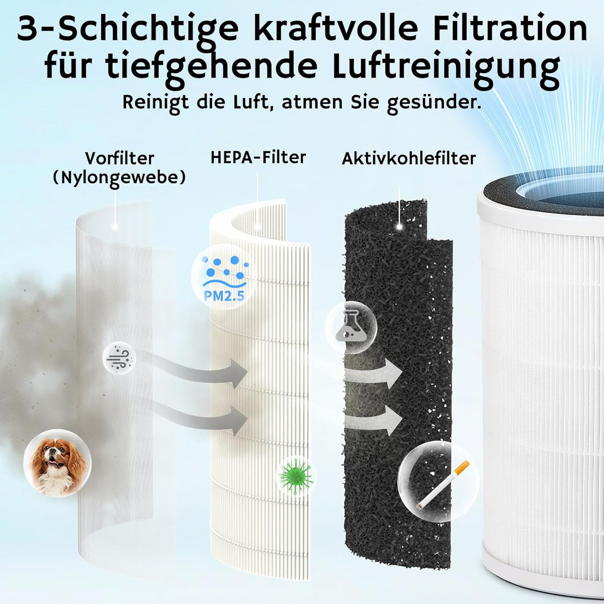 Airthereal AEH300 2-in-1 luchtreiniger en luchtbevochtiger, 125 m², 3-traps filter, luchtkwaliteitsmonitor, stille slaapmodus, luchtbevochtiger met automatische vochtigheidsmonitor, AEH300
