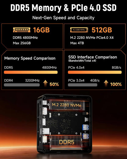 BMAX B8APro Mini PC, AMD Ryzen 7 8745HS (8 Cores, Up to 4.9GHz), 16GB DDR5, 512GB PCIe 4.0 SSD, Radeon 780M Graphics, 8K, Triple Display, TPD 45W, WiFi 6, BT, 2.5G LAN Mini Computer Gaming/Office - QUORE
