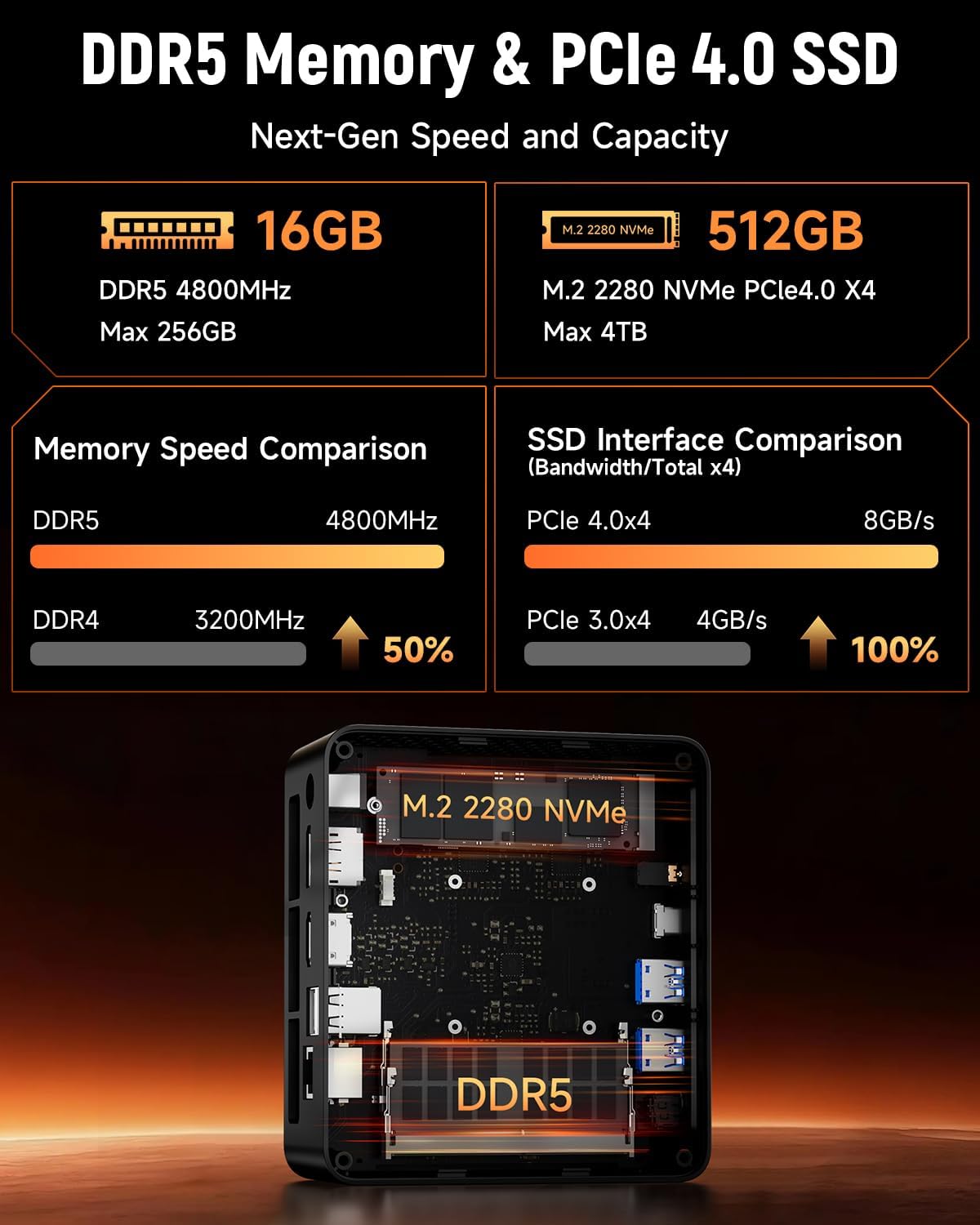 BMAX B8APro Mini-pc, AMD Ryzen 7 8745HS (8 cores, tot 4,9 GHz), 16 GB DDR5, 512 GB PCIe 4.0 SSD, Radeon 780M graphics, 8K, Triple Display, TPD 45W, WiFi 6, BT, 2.5G LAN mini-computer gaming/kantoor
