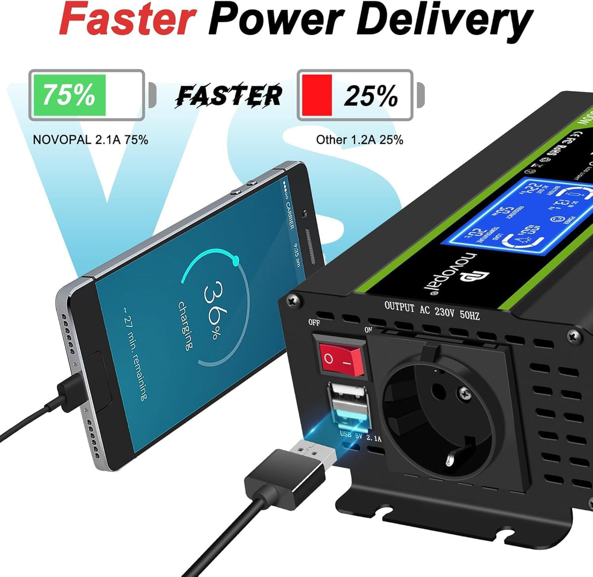 NOVOPAL 500 W omvormer 12 V naar 230 V 220 V zuivere sinus spanningsomvormer met intelligent LCD-scherm - EU-stekker met USB-uitgang
