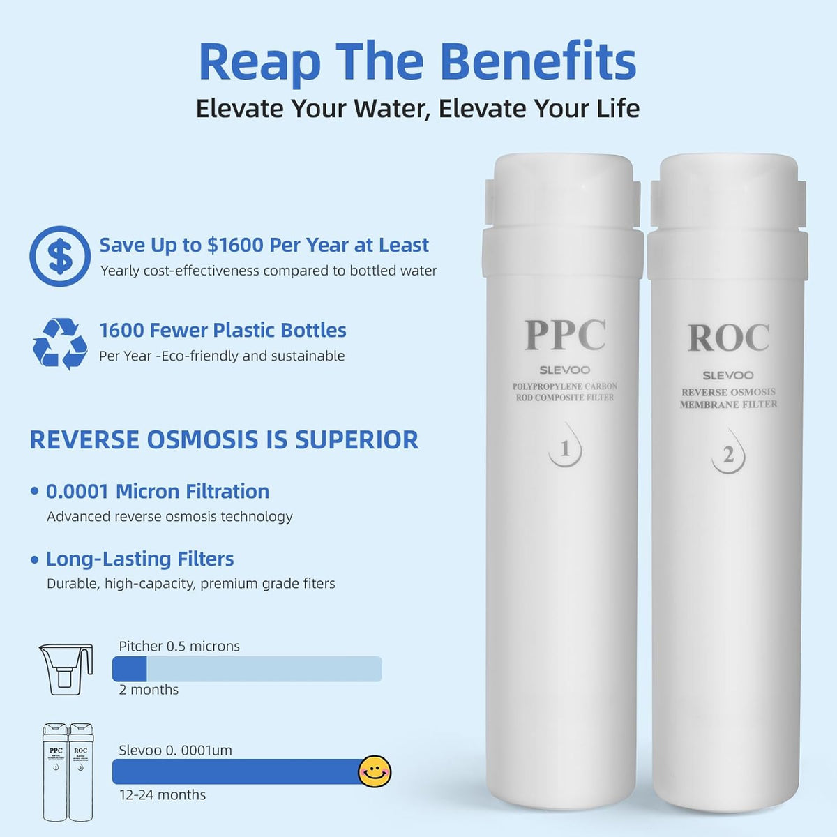 Slevoo Countertop Reverse Osmosis Water Filter C2-M25 - QUORE