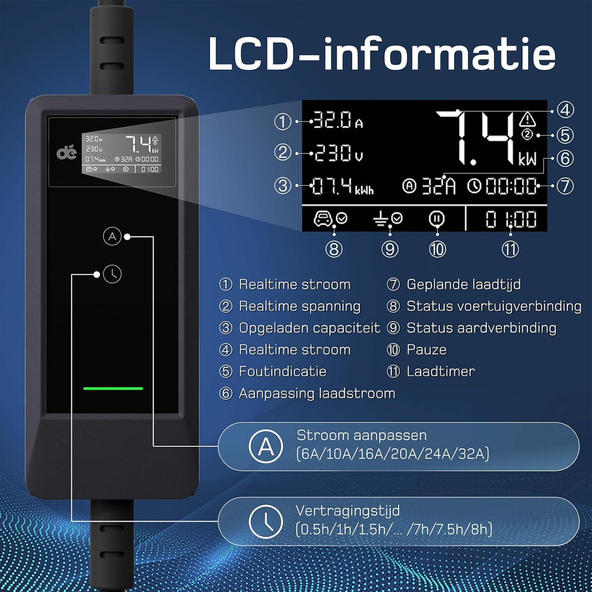 dé EV Oplader CEE 7,4kW [10m, 1-Fase, 6-32A] Wallbox 7,4kW met Type 2 Laadkabel en Digitale LCD Bediening voor ID.3/4/5, Model 3/Y, EX30, IX1, Q3/4/5 en Andere EV & PHEV