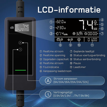 dé EV Oplader CEE 7,4kW [10m, 1-Fase, 6-32A] Wallbox 7,4kW met Type 2 Laadkabel en Digitale LCD Bediening voor ID.3/4/5, Model 3/Y, EX30, IX1, Q3/4/5 en Andere EV & PHEV