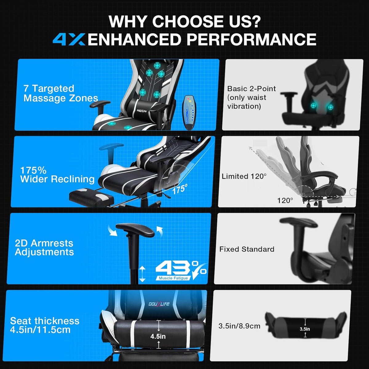 Douxlife Gaming Stoel, met 7-punts Massage, Ergonomische bureaustoel met Voetensteun, 90-175° Rugleuning Instelbaar, Verstelbare 2D-Armleuning, PC-gamerstoel, Bureaustoel, 180 kg, Zwart-wit