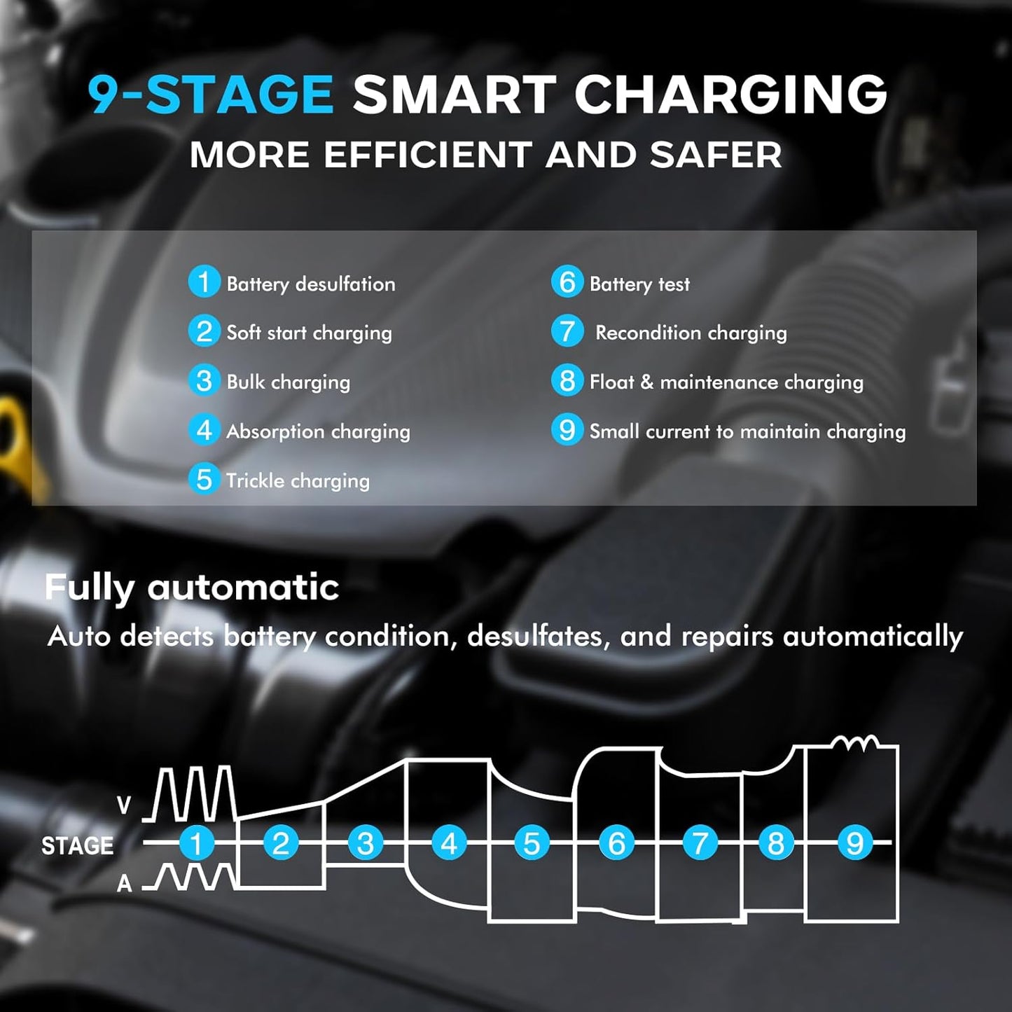 Autoacculader – Acculader – Batterijlader – Accuvoeding – Accuonderhouder – 6V/12V/24V 30A – 9-Traps Automatisch Laadproces met Veiligheidsbescherming
