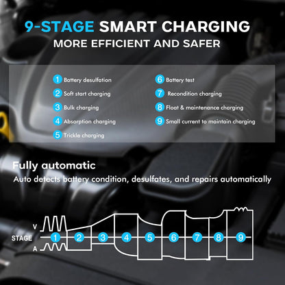 Autoacculader – Acculader – Batterijlader – Accuvoeding – Accuonderhouder – 6V/12V/24V 30A – 9-Traps Automatisch Laadproces met Veiligheidsbescherming