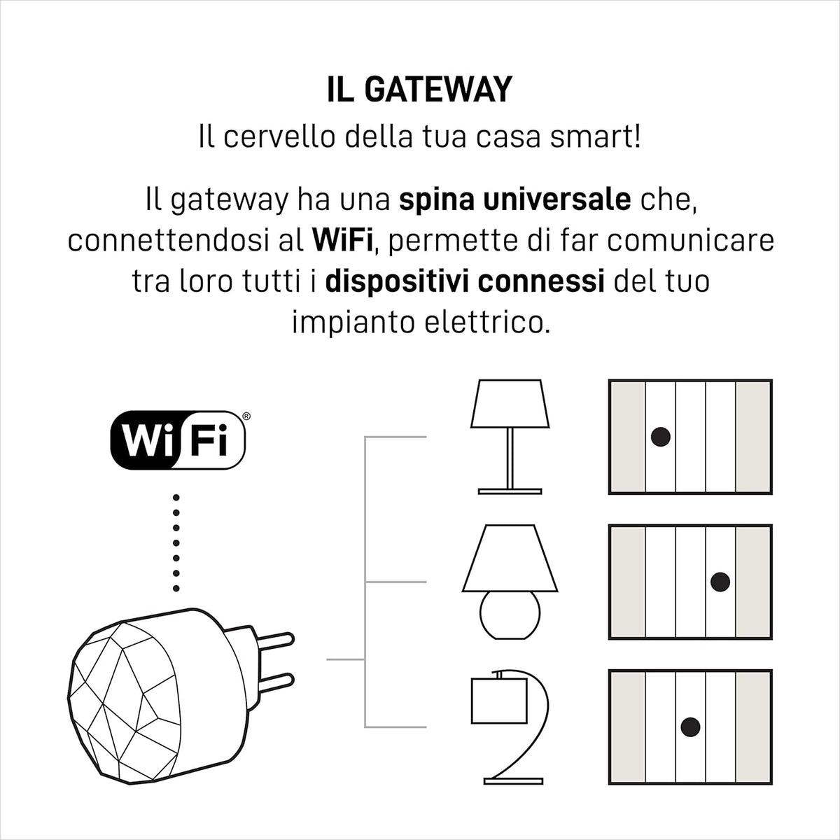 BTicino Living Now Smart SKW3601KIT, voor het in- en uitschakelen van lichten met smartphone of met spraakassistent, bestaande uit 1 gateway plug-in wit S36GWDC en 3 aansluitingen K4003C