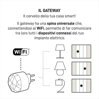 BTicino Living Now Smart SKW3601KIT, voor het in- en uitschakelen van lichten met smartphone of met spraakassistent, bestaande uit 1 gateway plug-in wit S36GWDC en 3 aansluitingen K4003C