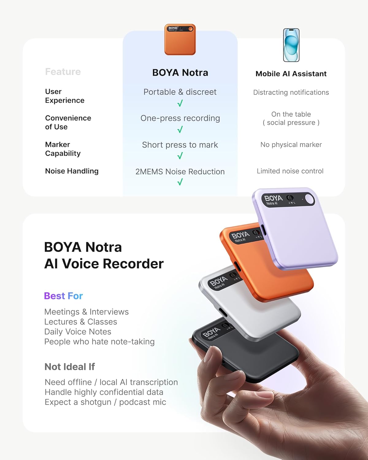 Digitaal dicteerapparaat met AI-samenvatting – dictafoon – voicerecorder – audiorecorder – opnameapparaat – AI-transcriptie in 145 talen – 64 GB geheugen en 3 opnamemodi