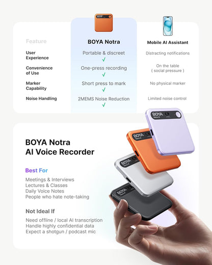 Digitaal dicteerapparaat met AI-samenvatting – dictafoon – voicerecorder – audiorecorder – opnameapparaat – AI-transcriptie in 145 talen – 64 GB geheugen en 3 opnamemodi