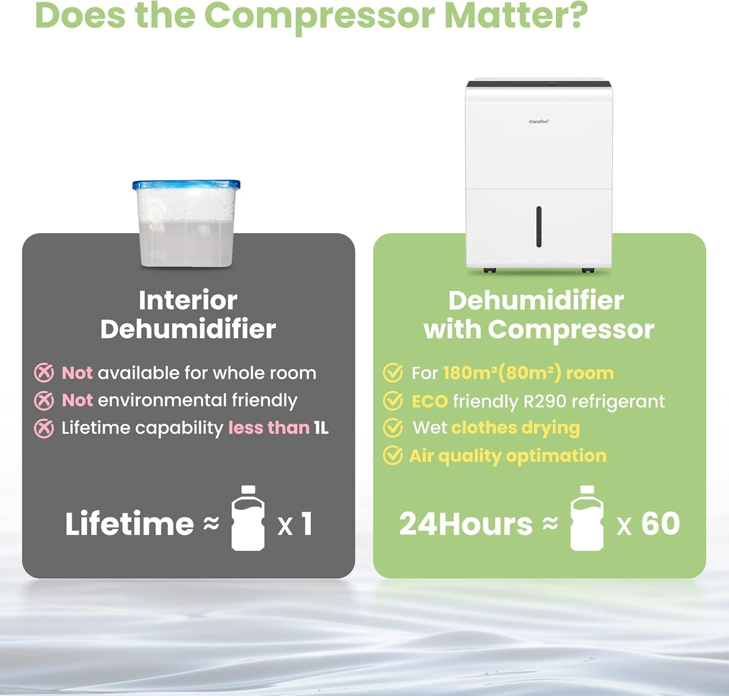 Luchtontvochtiger – Ontvochtiger – Vochtvreter – Air Dehumidifier – Vochtverwijderaar – Energiebesparend – 30 Liter Per Dag Capaciteit - QUORE