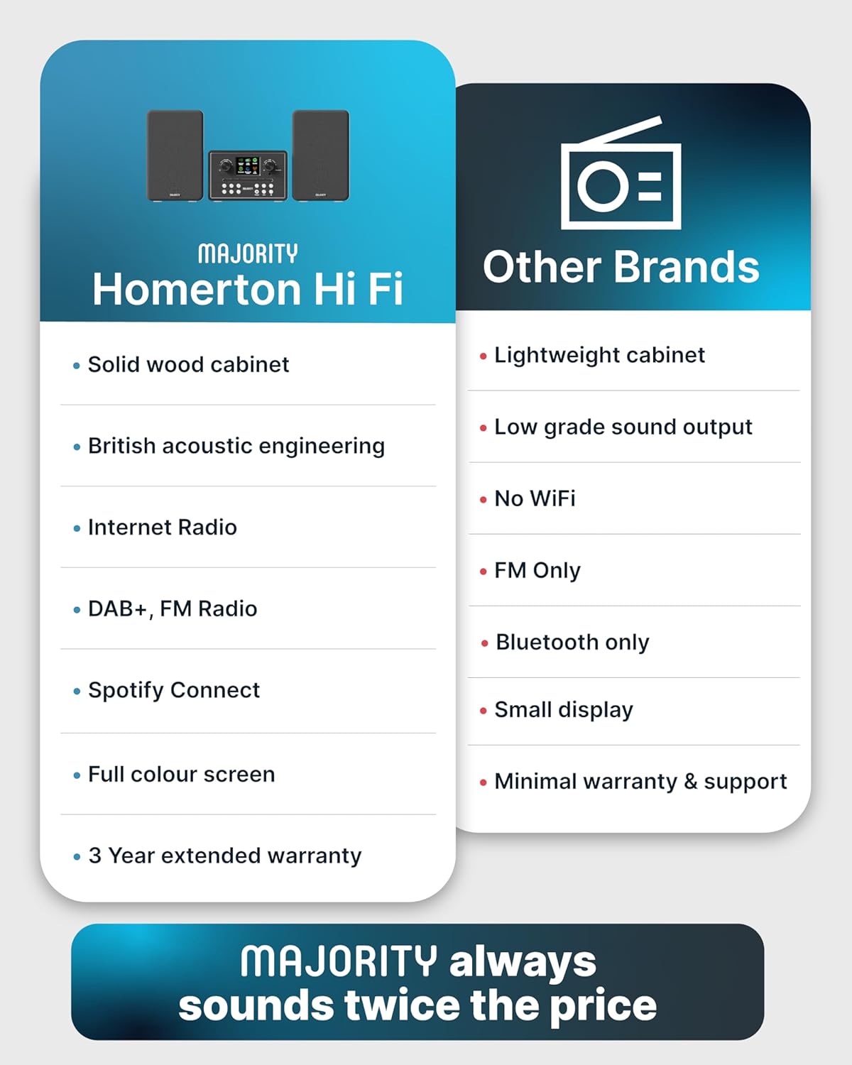 Majority Homerton HiFi internetradio