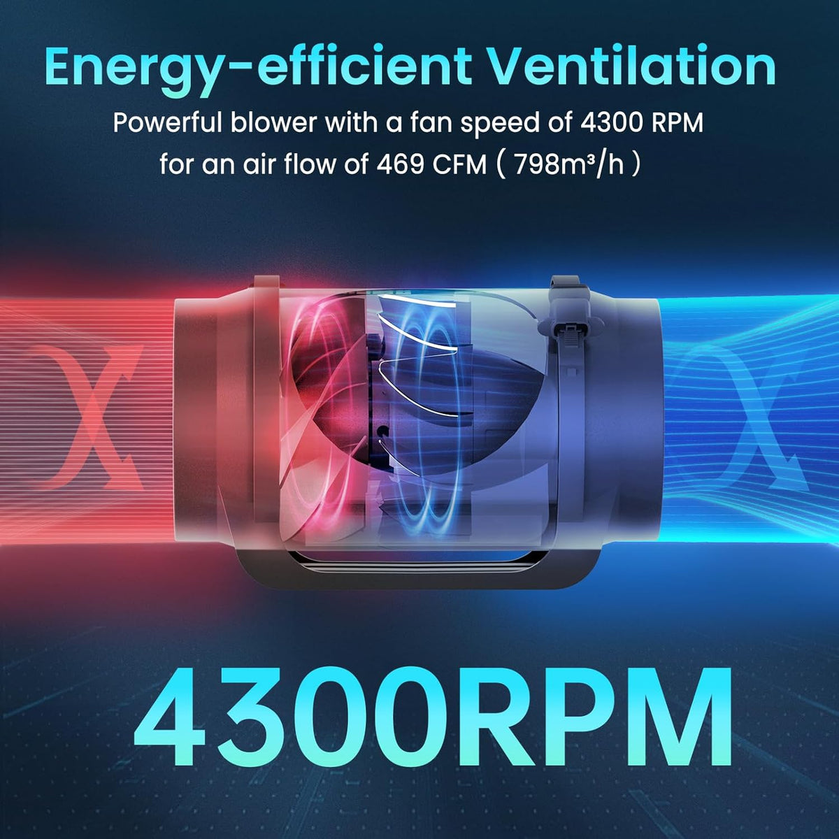 HG Power Buisventilator 150mm Inline Ventilator EC-motoren Kanaalventilator 798m³/h Afvoerventilator EU-Stekker Buisventilator voor Keuken, Badkamer, Garage