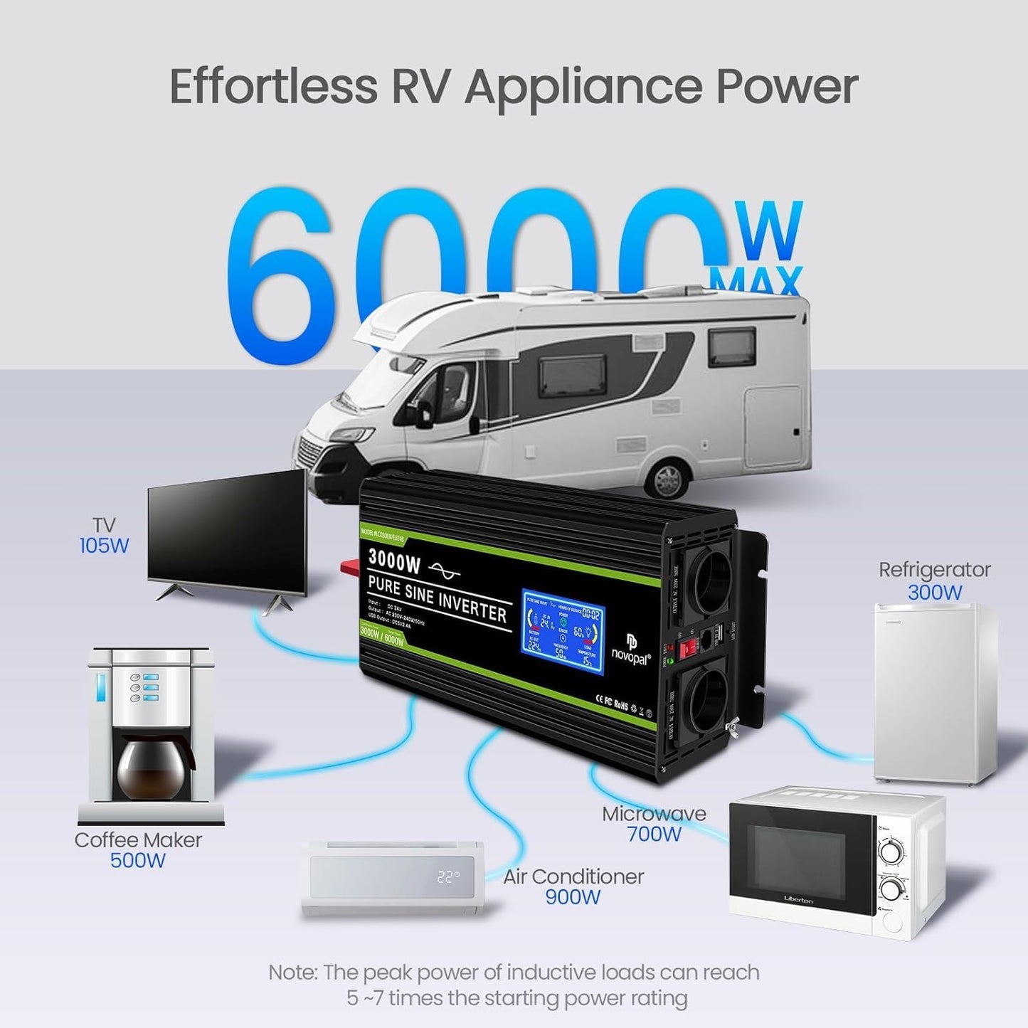 NOVOPAL 3000 W zuivere sinus omvormer 12 V naar 230 V spanningsomvormer power omvormer converter met 5m afstandsbediening LCD-display & 2 EU AC-stopcontacten & 2.1A USB-poorten