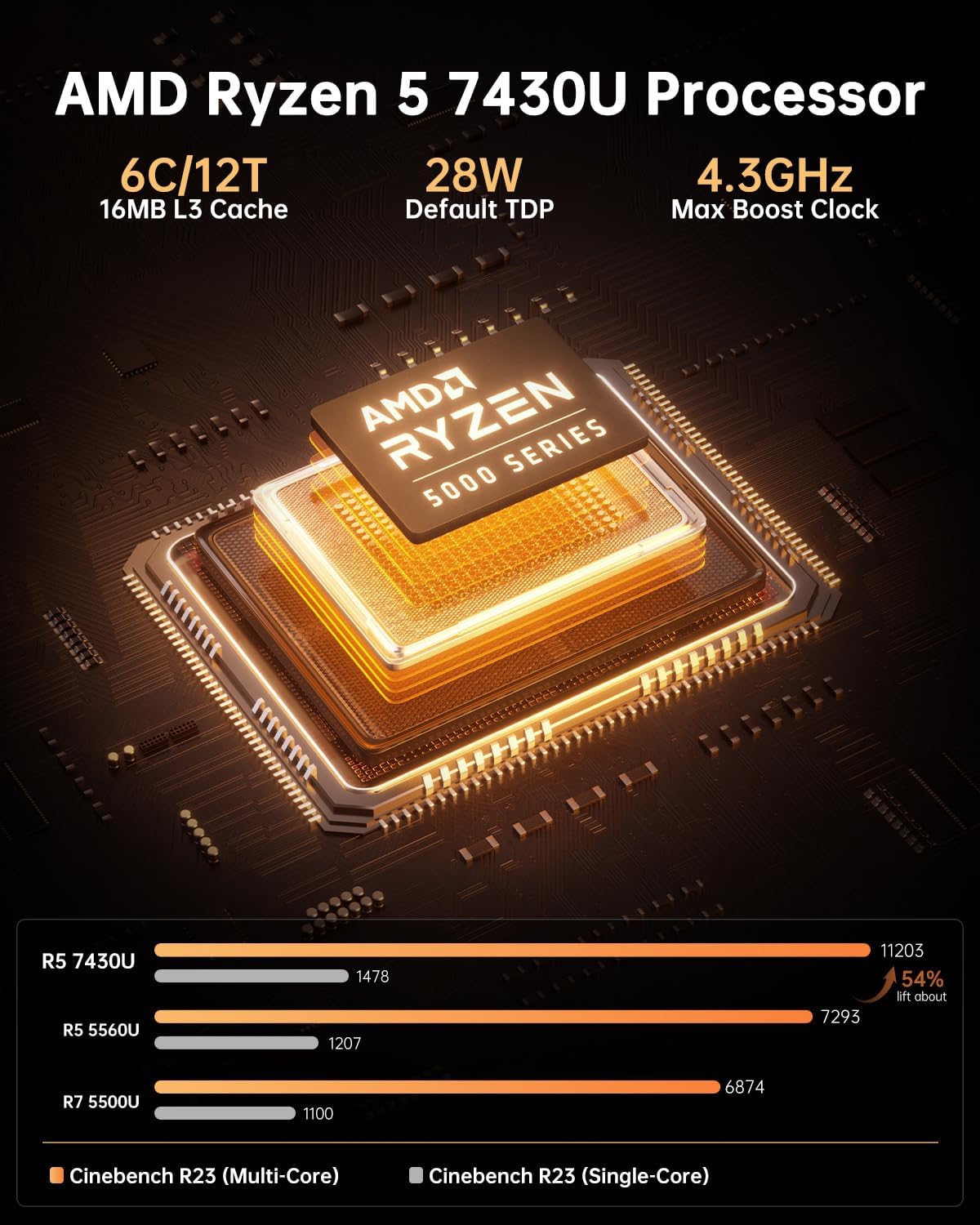 NiPoGi Mini-pc, AMD Ryzen 5 5500U mini-gaming-pc (6C/12T, tot 4,0 GHz), 16 GB DDR4 RAM 512 GB M.2 SSD-minicomputer met dubbel Gigabit Ethernet, 4K HDMI+DP+Type-C/WiFi 5/BT 4.2/voor games/kantoor/thuis