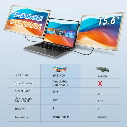 15.6 inch Triple Laptop Screen Extender, FHD 1080P IPS Laptop Monitor Extender, Detachable Screen Travel Monitor Laptops with Speakers, Plug & Play, Compatible with Mac/Android/Win - QUORE