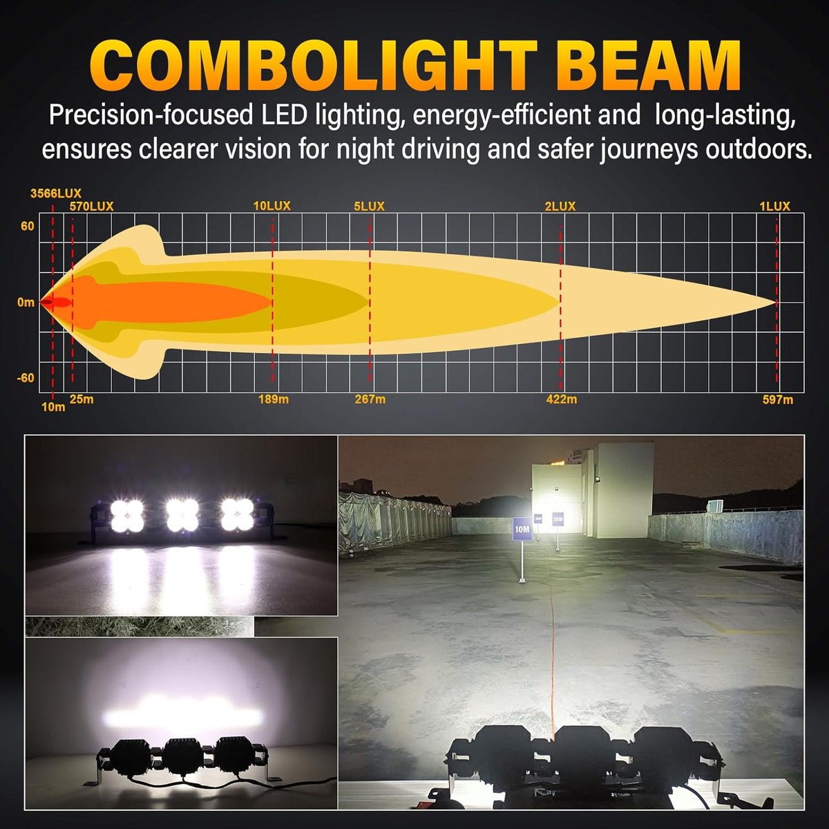 RIGIDON 21 inch 90W 7500LM Led Lichtbalk met 12V kabelboom, Led-verlichting Bar Rijdende Offroad Lichten Mistlamp Werklampen voor Vrachtwagen Tractor Auto Boot 4x4, IP67 Waterdicht 6000K Wit