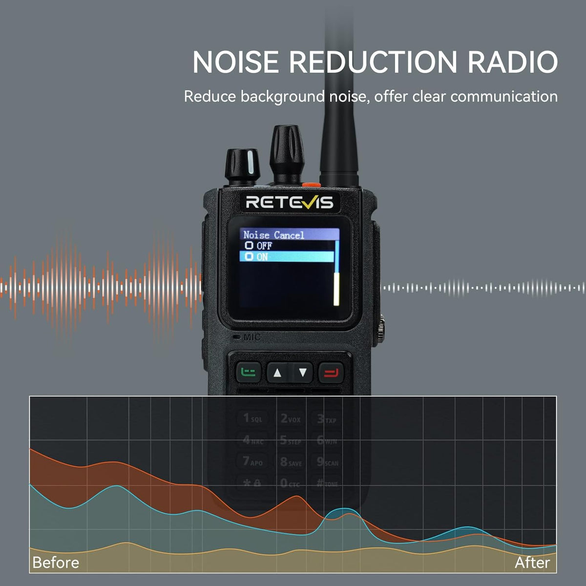 Retevis C1 Walkie talkies Lange Afstand, Professionele Portofoon IP67 Waterdichte 1800mAh Groepsoproep Ruisonderdrukking VOX, Dual Band Walkie Talkie voor Volwassenen Bosredding (Zwart, 2 Stuks)