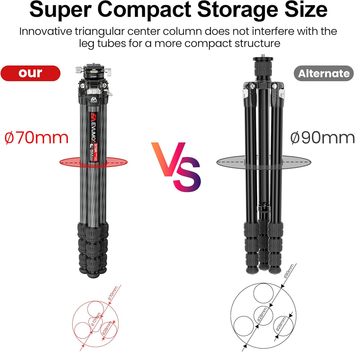 Statief camera koolstofvezel – Camerastatief – Fotostatief – Videostatief – Tripod – 360° panoramische kogelkop met Arca Swiss – Afneembare middenkolom, belastbaar tot 18 kg