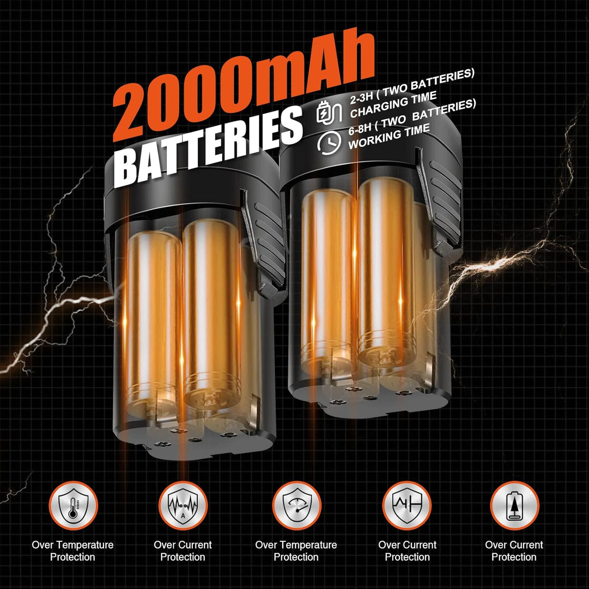 Kebtek Snoeischaar Batterijaangedreven, Elektrische Snoeischaar Elektrische Takschaar Snoerloos met Borstelloze Motor 2 Pack Oplaadbare 2Ah Lithium, 25mm [0.98inch] Snijdiameter (Oranje)
