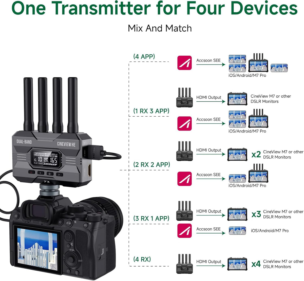 Accsoon - CineView HE - Zender - HDMI - 1080p 23.98/24/25/29.97/30/50/59.94/60fps - Latentie <0.06s - Transmissiebereik 365,8 m