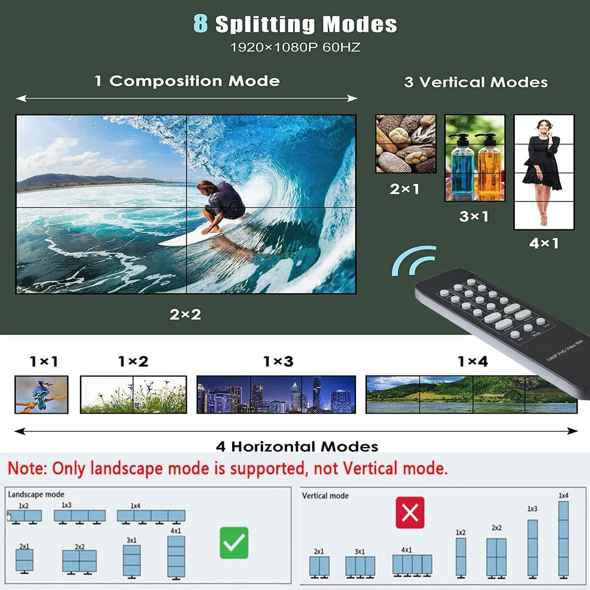 4K 2x2 Video Wall Controller USB+HDMI ingang HDMI-uitgang met mediaspeler SD-kaart Insert en Play Audio Scheiding HDMI Matrix Processor 180 Graden Draaien 8 Display Modi