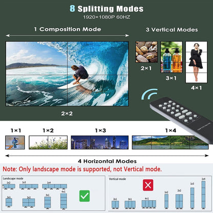 4K 2x2 Video Wall Controller USB+HDMI ingang HDMI-uitgang met mediaspeler SD-kaart Insert en Play Audio Scheiding HDMI Matrix Processor 180 Graden Draaien 8 Display Modi