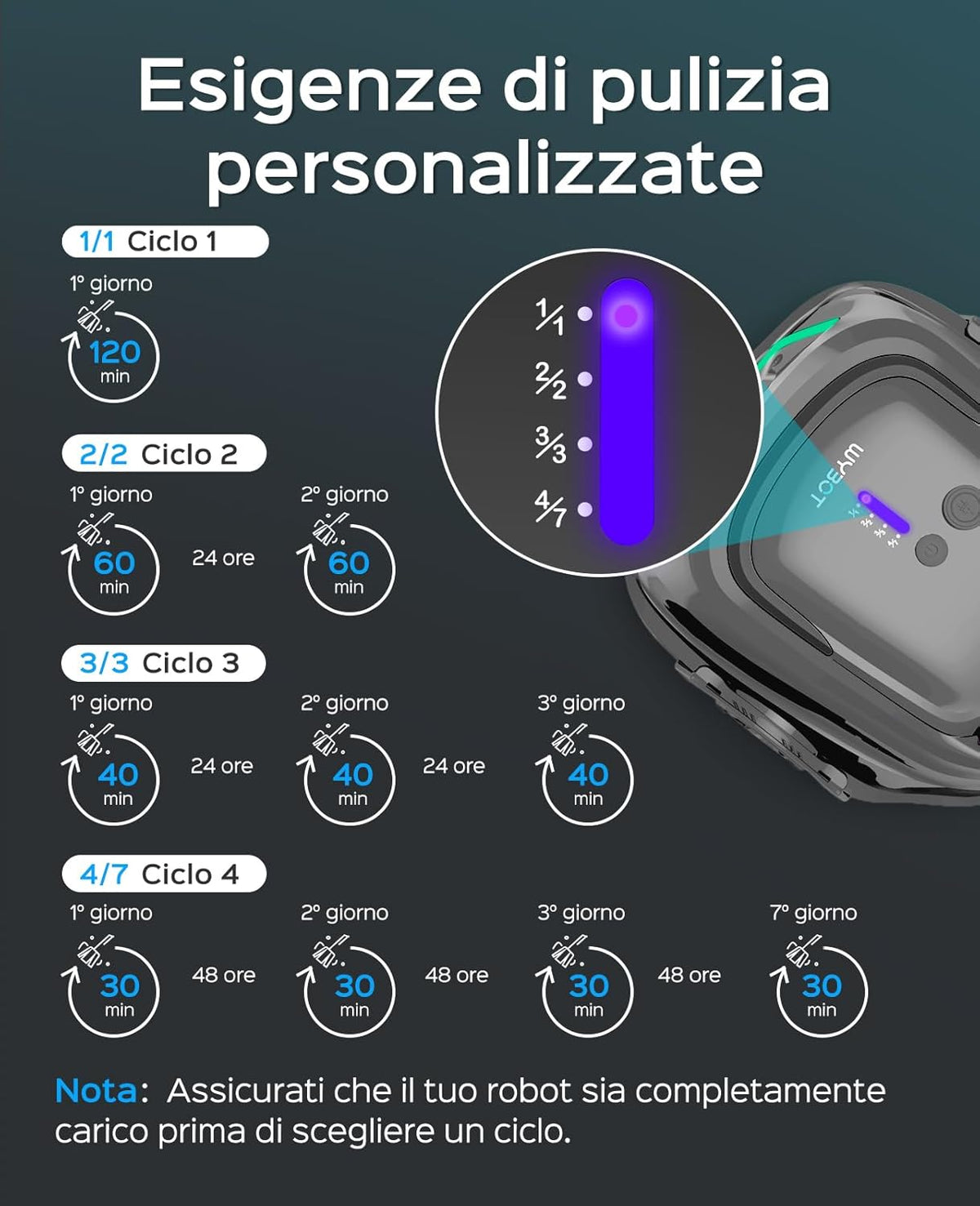 WYBOT A1 Zwembadrobot met accu, draadloze zwembadstofzuiger met 120 minuten looptijd en dubbele filtratie, automatisch parkeren voor opstelzwembaden met platte bodem tot 100 m², 2,5 uur snel opladen