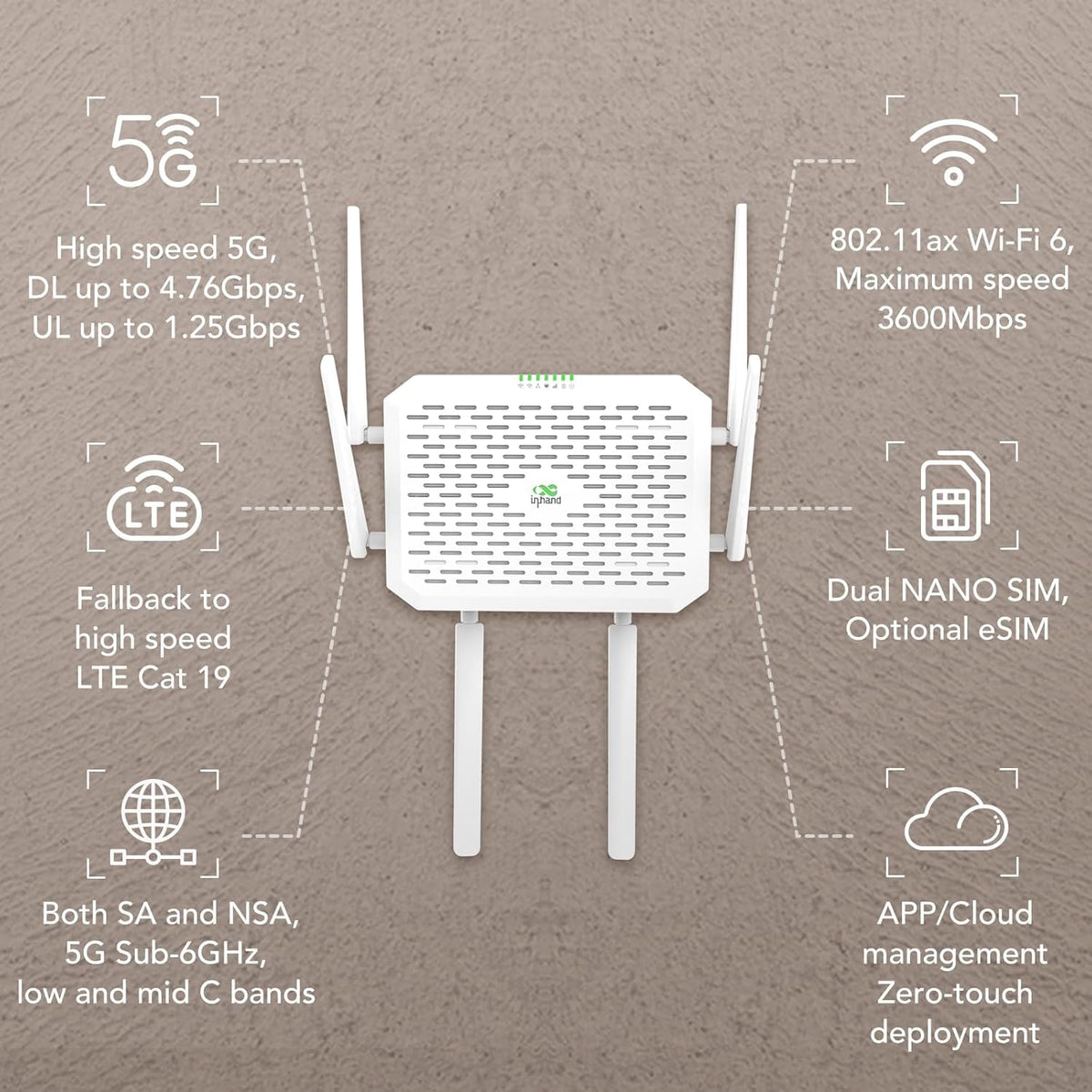InHand Networks 5G Router Bliksemsnelle 5G & Wi-Fi 6 (AX3600), Dual SIM Ondersteuning, 2x 2.5GbE Poorten, Cloud-Managed,Built–in VPN, Internet voor Kantoor, Retail en RV
