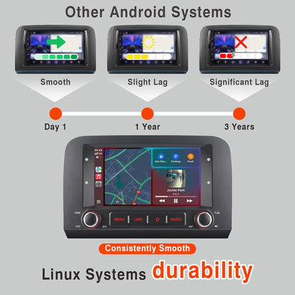 autoradio met draadloze CarPlay & Android Auto voor Fiat Croma (2005-2012) | Linux-systeem|3S snelstart | OEM-geluidskwaliteit | Bluetooth, EQ, USB, FM/AM-radio